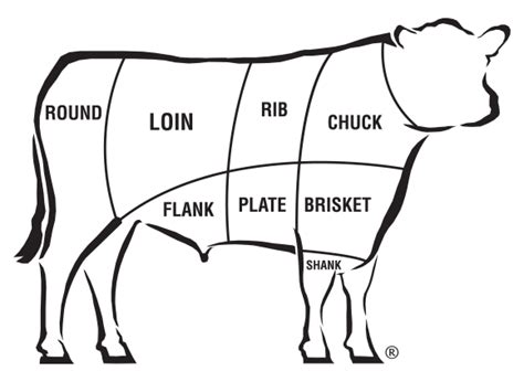 basics of beef cuts certified angus beef® brand angus beef at its best