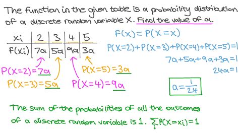 question video finding     random variable   table