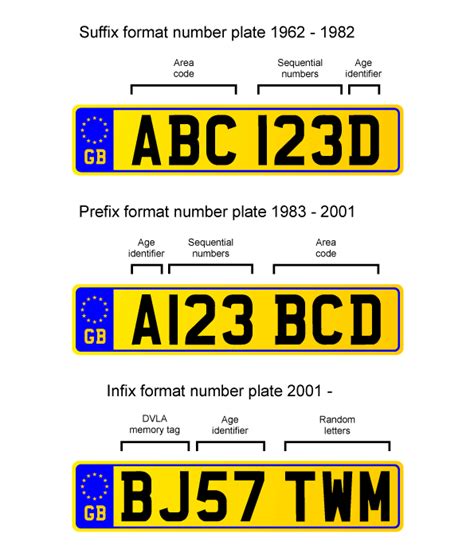 vintage car number plates uk