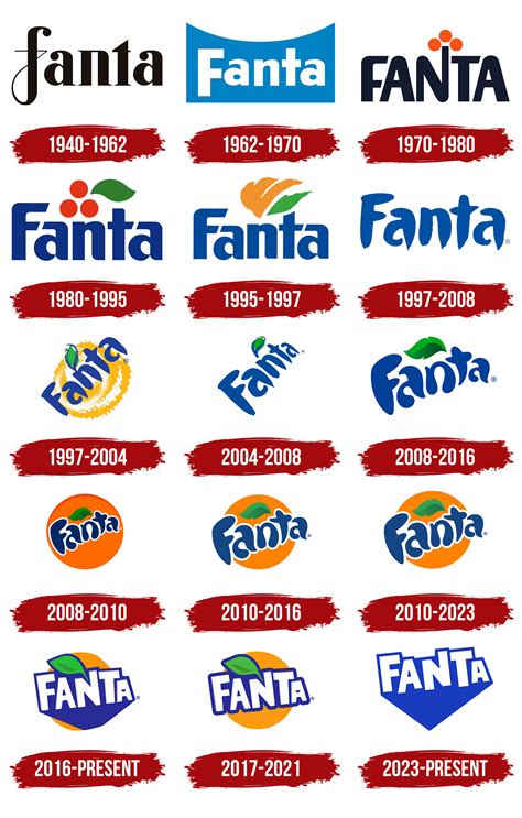 fanta logo symbol meaning history png brand