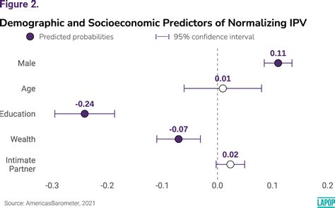 Figure 1 From Socialization Matters More Than Circumstance In