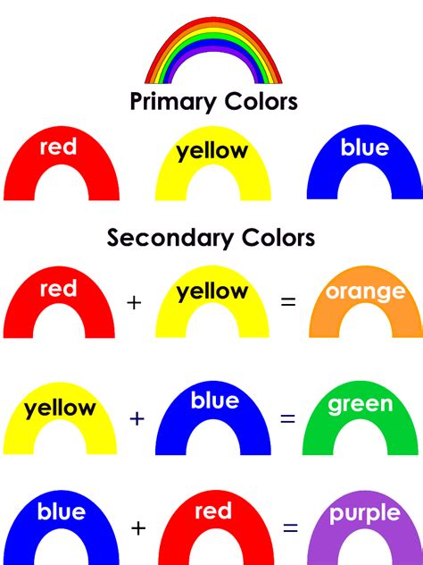 rainbow primary secondary colours p   colours pinterest
