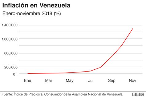 Crisis En Venezuela 5 Claves Que Explican Cómo Se Ha Desarrollado