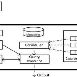 parsing  code generation   asset query  scientific diagram