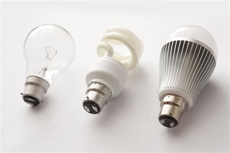 light bulb types   liquidators