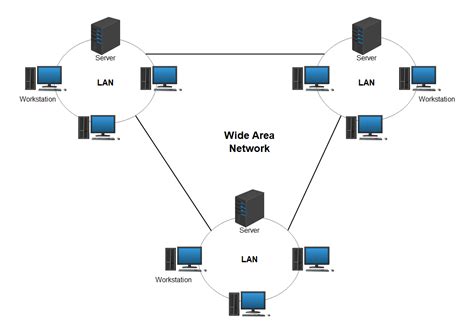lan  wan network diagram  xxx hot girl
