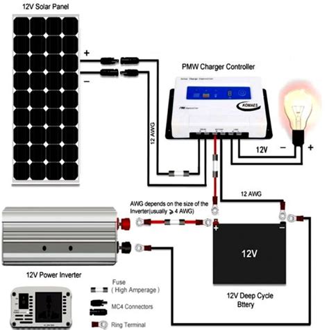 rv power inverter wiring diagram