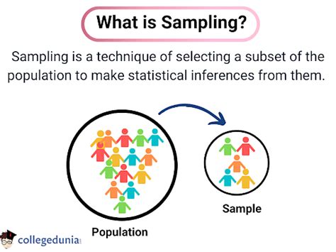 sampling methods types  sampling methods examples