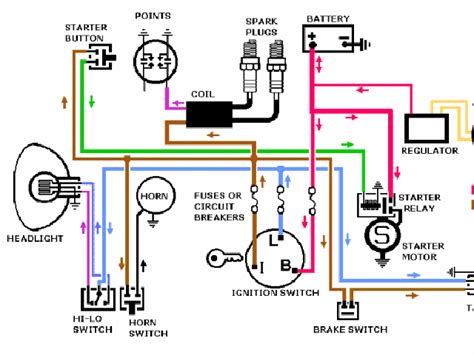 harley davidson sportster wiring diagram  harley davidson wiring diagram
