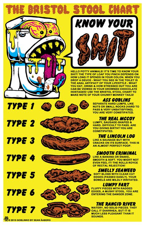 bristol stool chart poster goblinko megamall