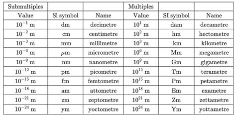 meters define conversion symbol   measure  meters examples