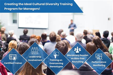 Cultural Diversity Training For Managers – Best Practices