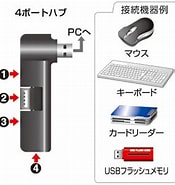 USB-HUB238BK に対する画像結果.サイズ: 175 x 185。ソース: www.sanwa.co.jp
