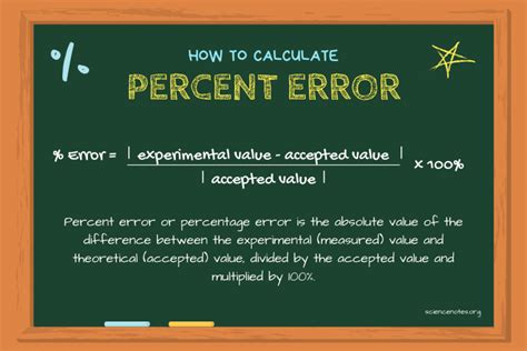 calculate percent error
