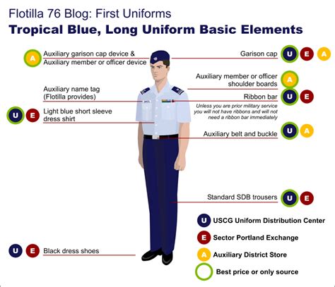 Coast Guard Uniform Regulations Manual Cam With Her