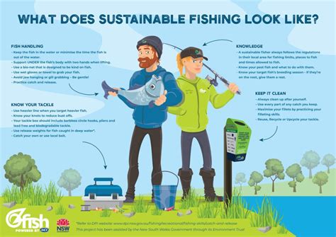 sustainable fishing   ozfish unlimited