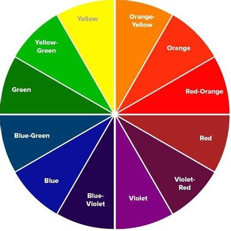 understanding  hair color wheel    applies   hair