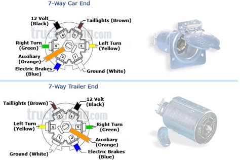 trailer wiring diagrams trailer wiring information trailer wiring