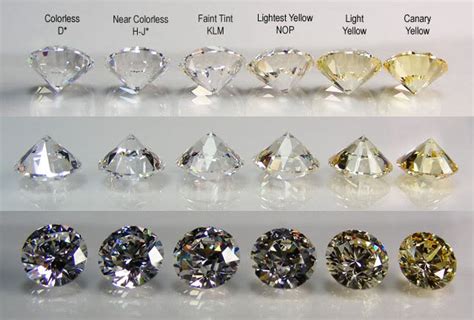 diamond clarity clarity psjewelers diamond chart diamond color chart