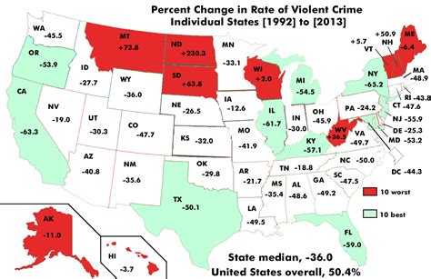 shift  violent crime rates  harder