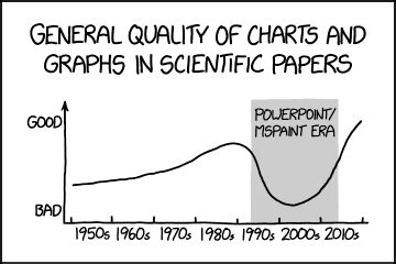 scientific paper graph quality xkcdcom scientific paper graph