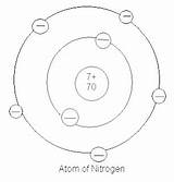Science Nitrogen Atom Draw Proton sketch template