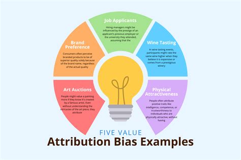 attribution bias  definitive guide explained   examples