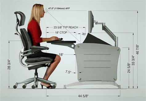 vertical ergonomics