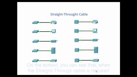 cisco packet tracer examples  polewebhosting