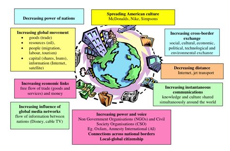 globalization affect local cultures qlabol