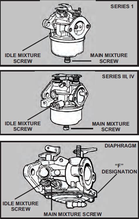 tecumseh carburetor diagramtecumseh carb diagram tecumseh carburetor guide