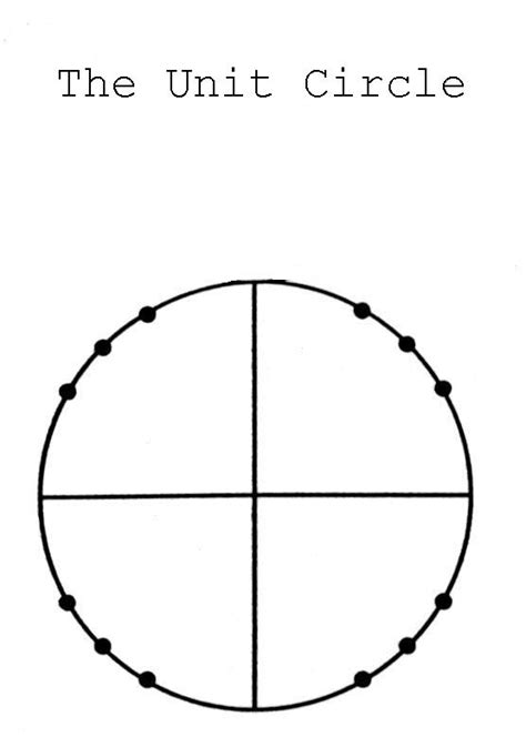 blank unit circle