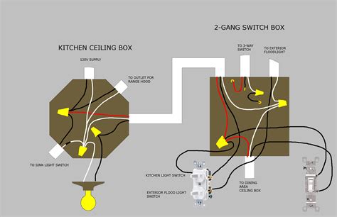 ceiling rose wiring diagram uk diagram diagramtemplate diagramsample light switch wiring