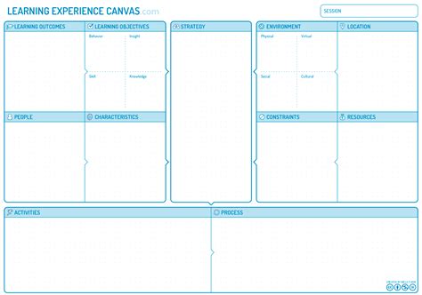 learning experience canvas workshop training design business model