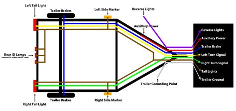 pin wiring diagram trailer socket wiring diagram south africa diagram  pin trailer socket