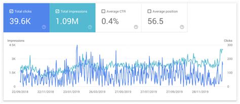 ranking       google core algorithm update