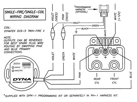 harley ignition module wiring diagram esquiloio