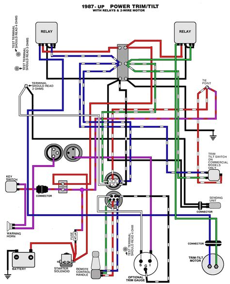 mercruiser  pin wiring diagram wiring diagram volvo pentum  episode  aftercooler