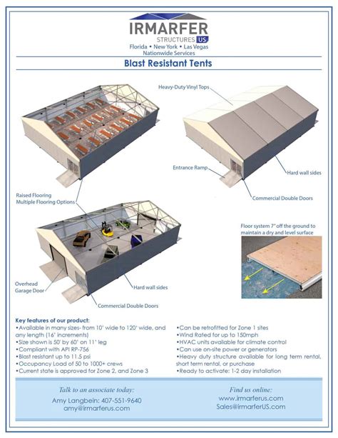 blast resistant structures irmarfer structures