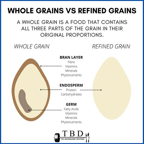 grains  refined grains whats  difference  bodybuilding dietitians