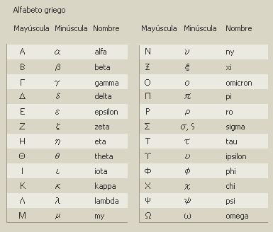 uso cientifico del alfabeto clasico griego etymos