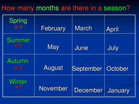 lesson    months     year powerpoint  id