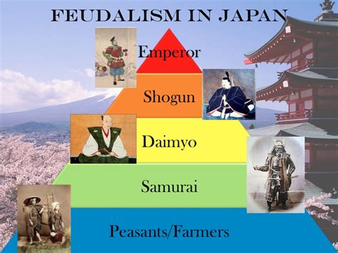 Japanese Feudalism Japan History Japanese History Japan