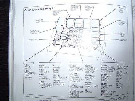 mitsubishi space wagon fuse box diagram diagram ear