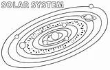 Solar System Coloring Pages Printable Ecliptic Plane sketch template