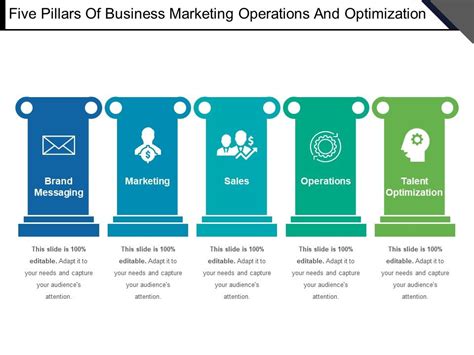 pillars  business marketing operations  optimization powerpoint