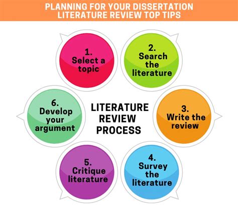 tips  writing  dissertation literature review  psychology