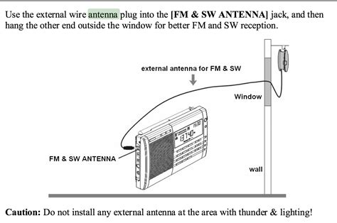 short wave antenna telecomlasopa