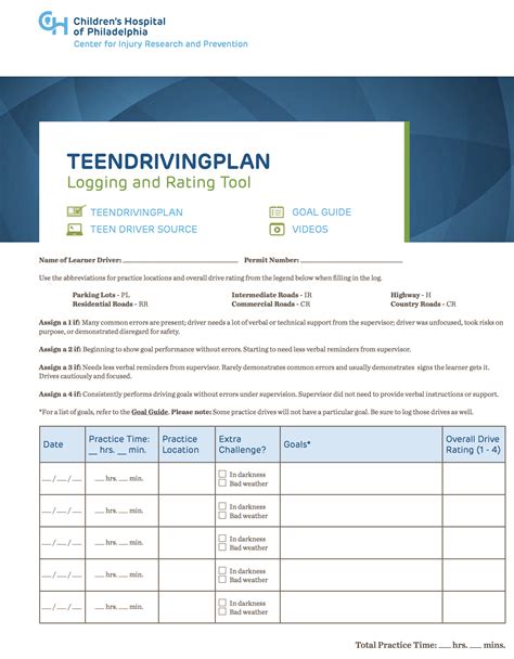 ten driving plan  shown   document