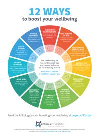 staff wellbeing poster optimus education